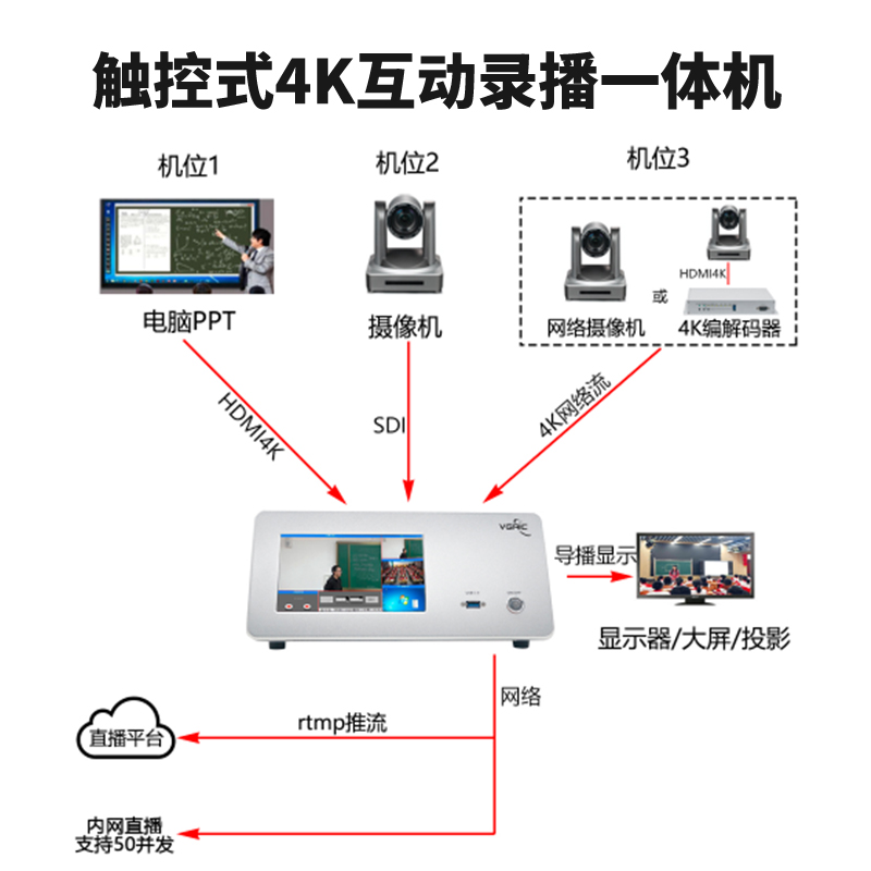 T980DS-PLUS 4K触控式互动录播一体机连接图2